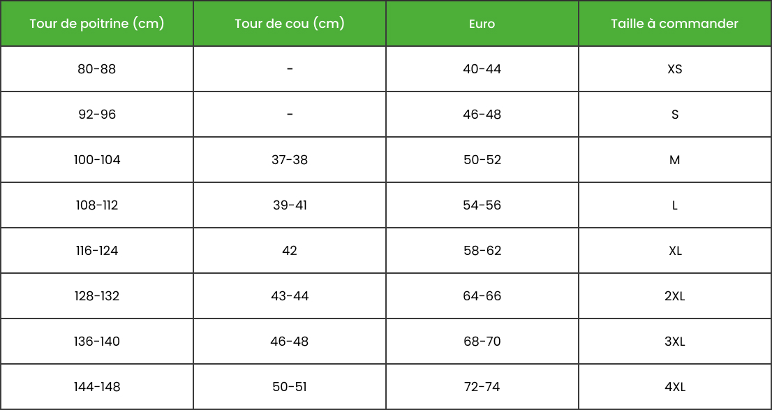 Guide des tailles pour v tements de travail Lepont Equipements